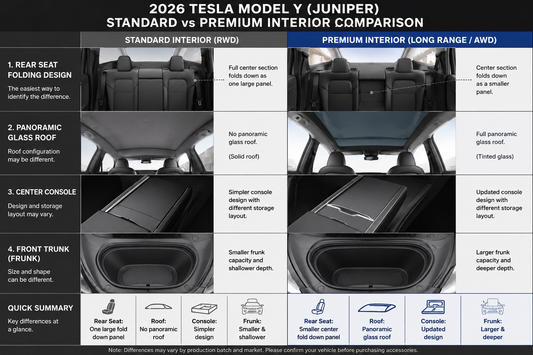 Tesla Model Y Standard vs Premium Interior