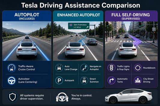 Tesla Full Self-Driving (FSD), Autopilot, and Enhanced Autopilot (EAP) – What’s the Difference?