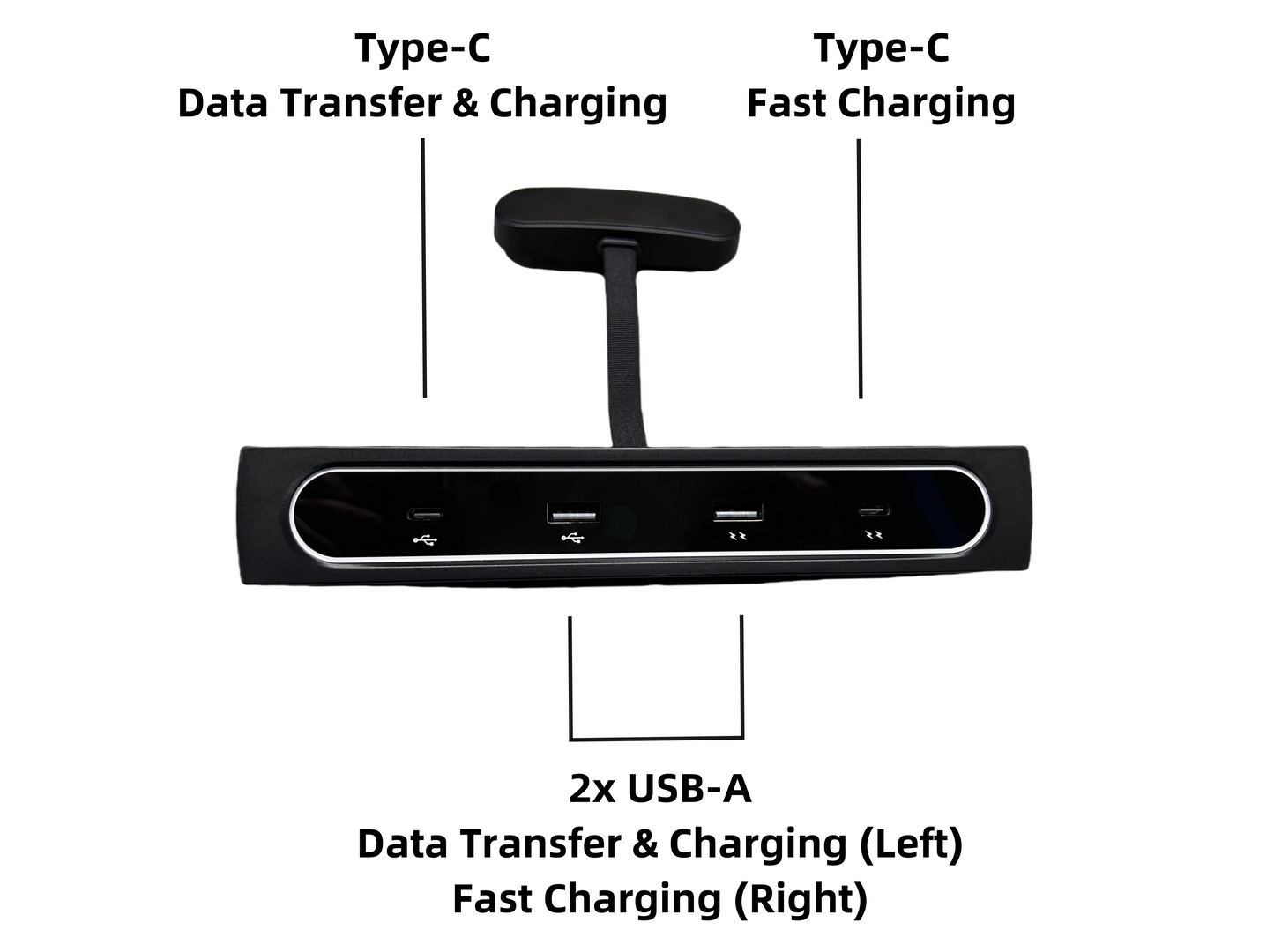 Model 3/Y: 2021-2024: 4 in 1 USB Extension Hub Panel V.2 (2 USB-A + 2 Type-C)
